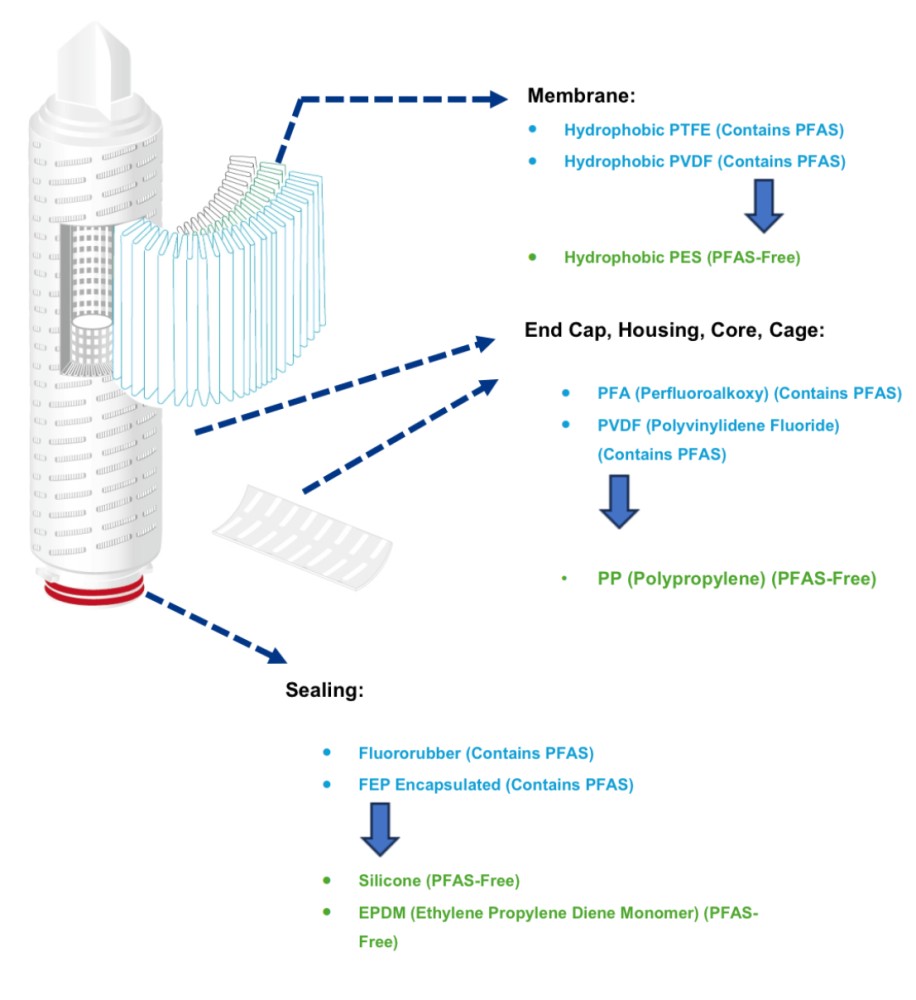 Cartridge Structure